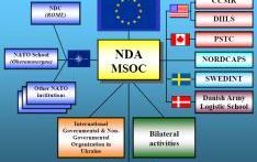 Cooperation